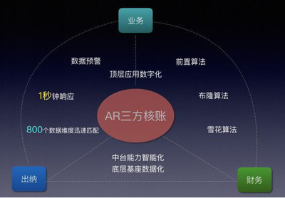 人力資源產業互聯網的核心壁壘 如何通過X-SaaS架構撬動數據價值
